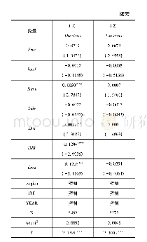 《表1 2 政企关系与超额捐赠》