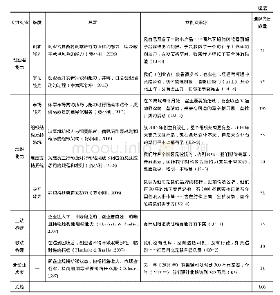 表2 关键构念的识别与描述及编码示例