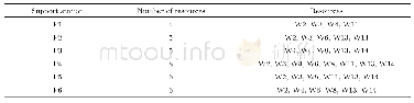 表2 航母保障战位详情(实例1)