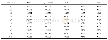 表5 平均作业响应耗时对比(实例1)