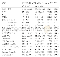 《表1 两组不同LAVI患者临床特征比较[, n (%) ]》