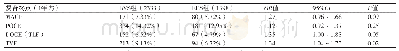 《表5 患者复合终点事件对比 (1年随访) (n, %)》