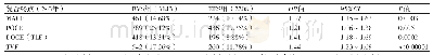 《表6 患者复合终点事件对比 (2～3年随访) (n, %)》