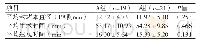 《表2 两种途径手术情况对比》