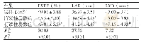 《表2 三组患者心脏彩超结果比较》