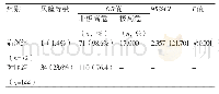 《表3 Caprini风险评估模型风险等级与VTE发病风险的关系》