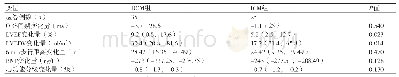 《表2 两组患者CRT治疗前后心功能相关指标变化》