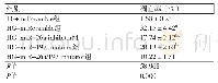 《表4 抑制miR-26a/miR-197表达并经高糖处理后H9c2心肌细胞的凋亡率》