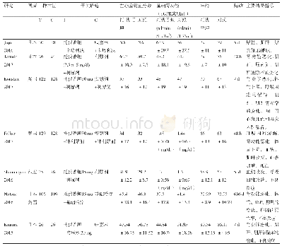 《表1 纳入文献的基本资料》