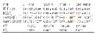 《表4 bFGF、MMP-9、TIMP-1 mRNA相对表达量、MMP-9/TIMP-1值对比 (±s)》