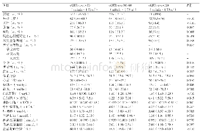《表2 以eGFR-cys公式估算的肾小球滤过率进行分组后各组基线资料比较》