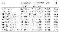 《表1 两组一般资料对比（±s)》