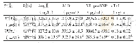 表2 两组治疗前后实验室指标比较