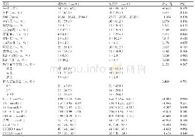 表1 两组患者的一般临床资料[M(Q1,Q3)]