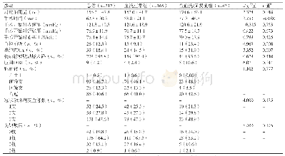 表2 血流正常组与慢血流/无复流组患者PCI情况比较