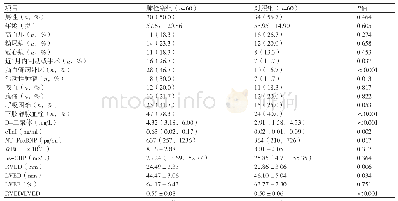 《表1 两组患者基线临床资料的比较》