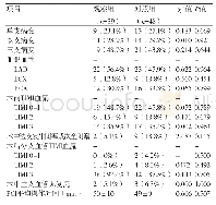 《表2 两组患者冠脉造影和冠脉干预的比较（n,%)》