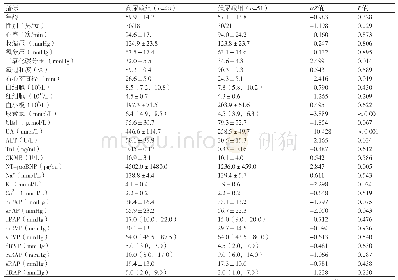 表1 高尿酸组与低血清尿酸组患者基线临床资料的比较