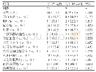 《表1 两组研究对象临床资料比较》