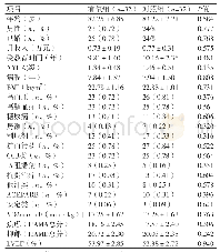 表1 有氧组与对照组患者一般资料基线状态比较