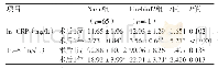 《表3 两组患者PCI术后炎症水平比较》