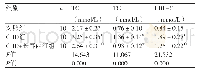 表1 长春西汀对CHD模型大鼠血脂的影响