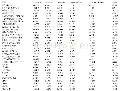 《表1 Kendalls相关系数及统计学差异》