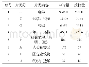 《表1 IPC部的分类注释》