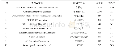 《表7 中国第三代半导体器件专利申请排名前十机构》