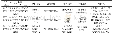 表1 三种应急指挥决策分析框架比较