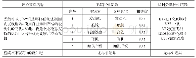 表3《汉语主题词表》服务系统自动标引工具部分结果示例
