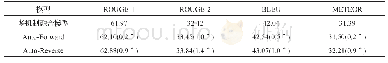 《表6 联合自编码任务模型的汉语复述生成评测结果》