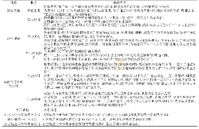 《表1 社区阶段的高质信息生成过程梳理》