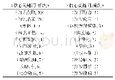 表6 知识工程关键词属性空间