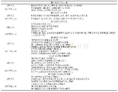 表2 人文社会科学研究生命周期各阶段数据管理任务划分