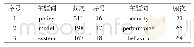 表6 国际数据政策文献研究关键词列表（出现频次>45)