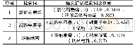 《表1 检索词和语义拓展检索词》