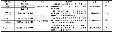 《表1 内外部文本特征分析》