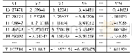 《表3“老虎”分类音频18.wav的MFCC倒谱特征矩阵》