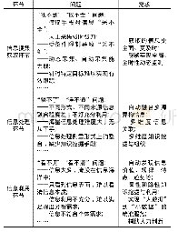 《表1 从科技信息主要环节看军事科技信息智能化需求》