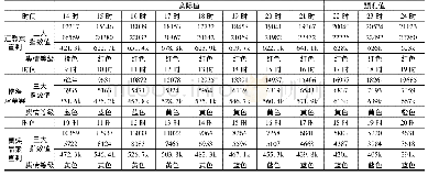 《表4 各舆情事件最终结果数据》