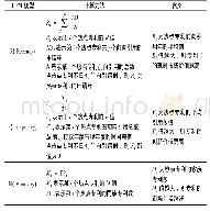 《表1 RFM模型指标评价体系》