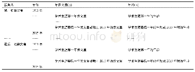 《表1 诺贝尔科学奖获奖者的年发文量和年龄的非平衡面板数据结构》