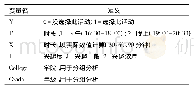 《表5 变量的选择和定义：基于SP调查的学生自主活动影响因素分析》