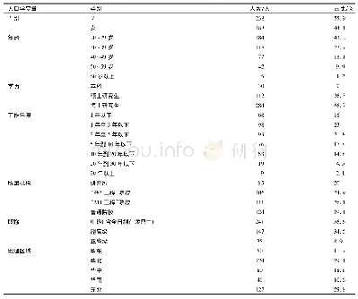 《表3 问卷调查的人口学基本信息》