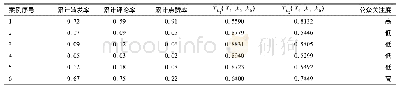 《表7 公众关注度分析结果》