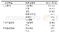 表4 2018年福建农林大学FULink平台各中文数据库全文获取统计