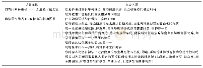 《表2 访谈提纲：基于扎根理论的慢性病患者健康信息查寻行为研究——以微信平台为例》