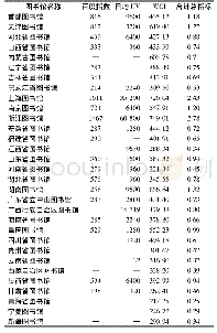 《表1 各个指数统计情况》