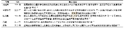 《表1 突发公共安全舆情事件的部分概念表述》